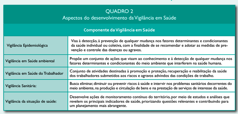 Quadro 2 -Perguntas sobre o meio ambiente